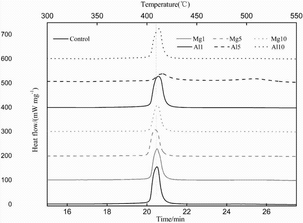 Heat-resistant paper for tobacco products not burning under heating