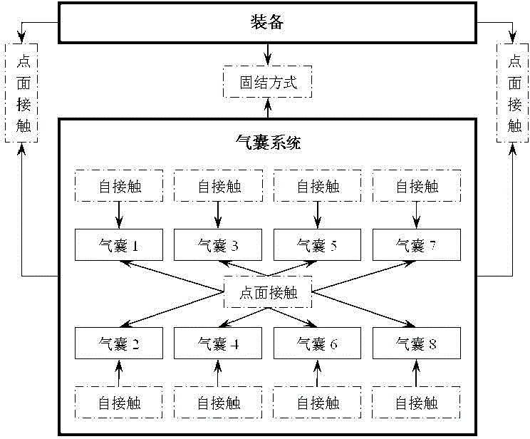 Analog calculating method for landing buffering process of equipment air drop