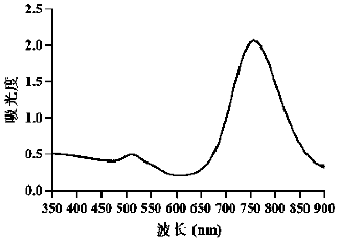 Piezoelectric composite dressing for promoting peripheral nerve repair and wound healing and loading exosome of traditional Chinese medicine and preparation method