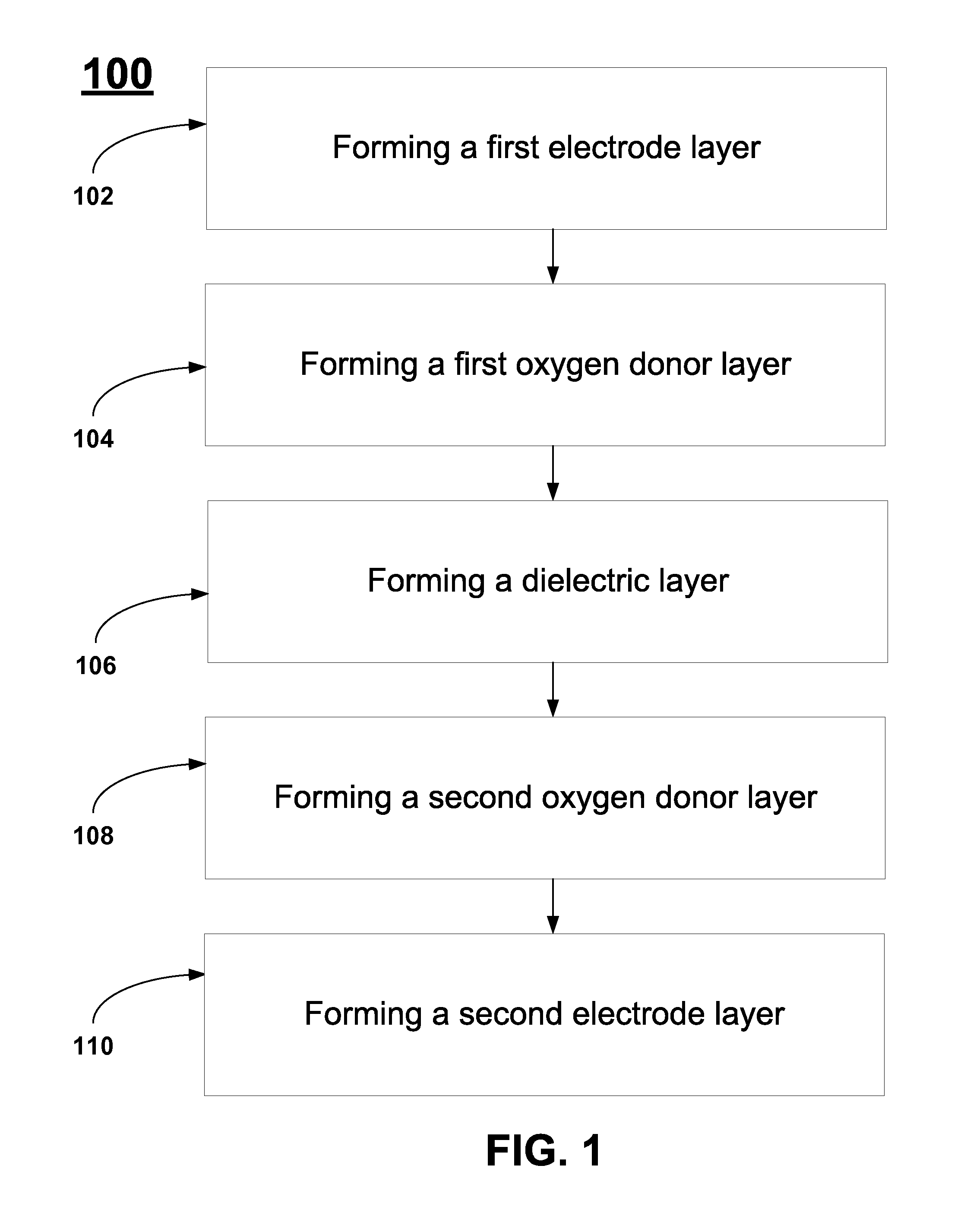 Methods to improve leakage of high k materials