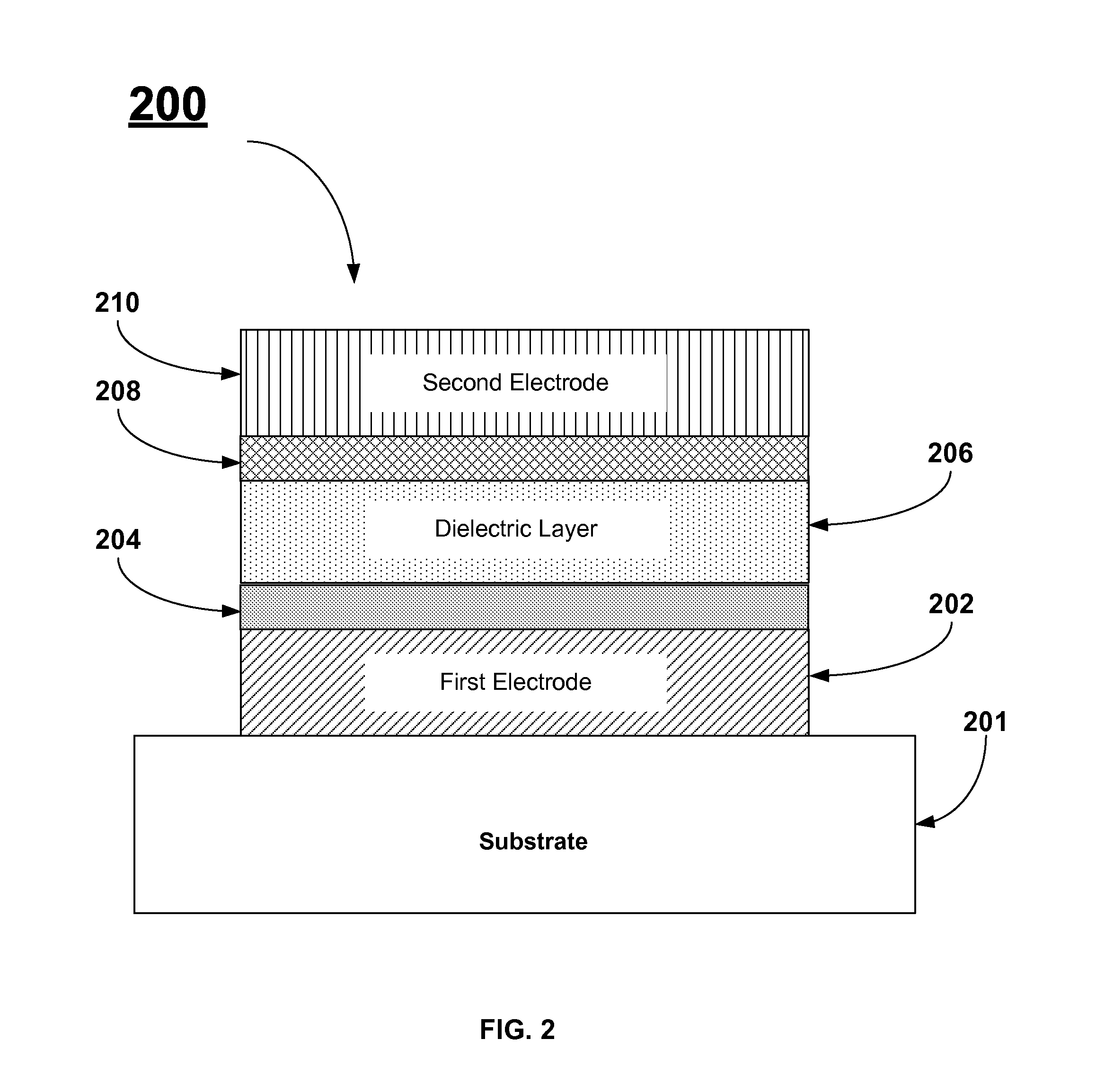 Methods to improve leakage of high k materials