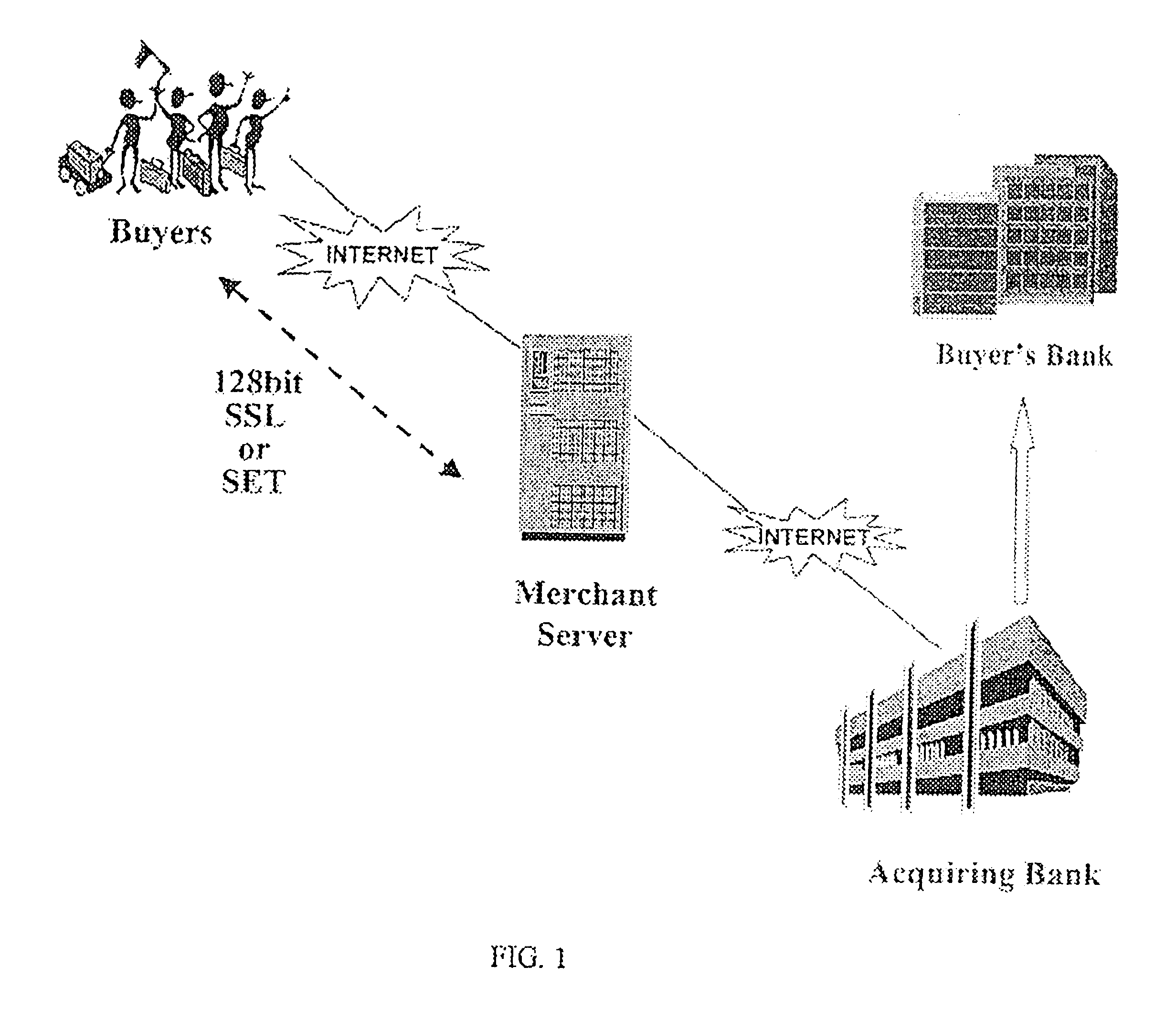 Method and system for conducting business in a transnational E-commerce network