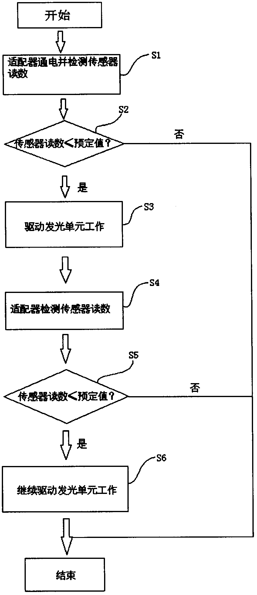 Wearable blue-light treatment system an method