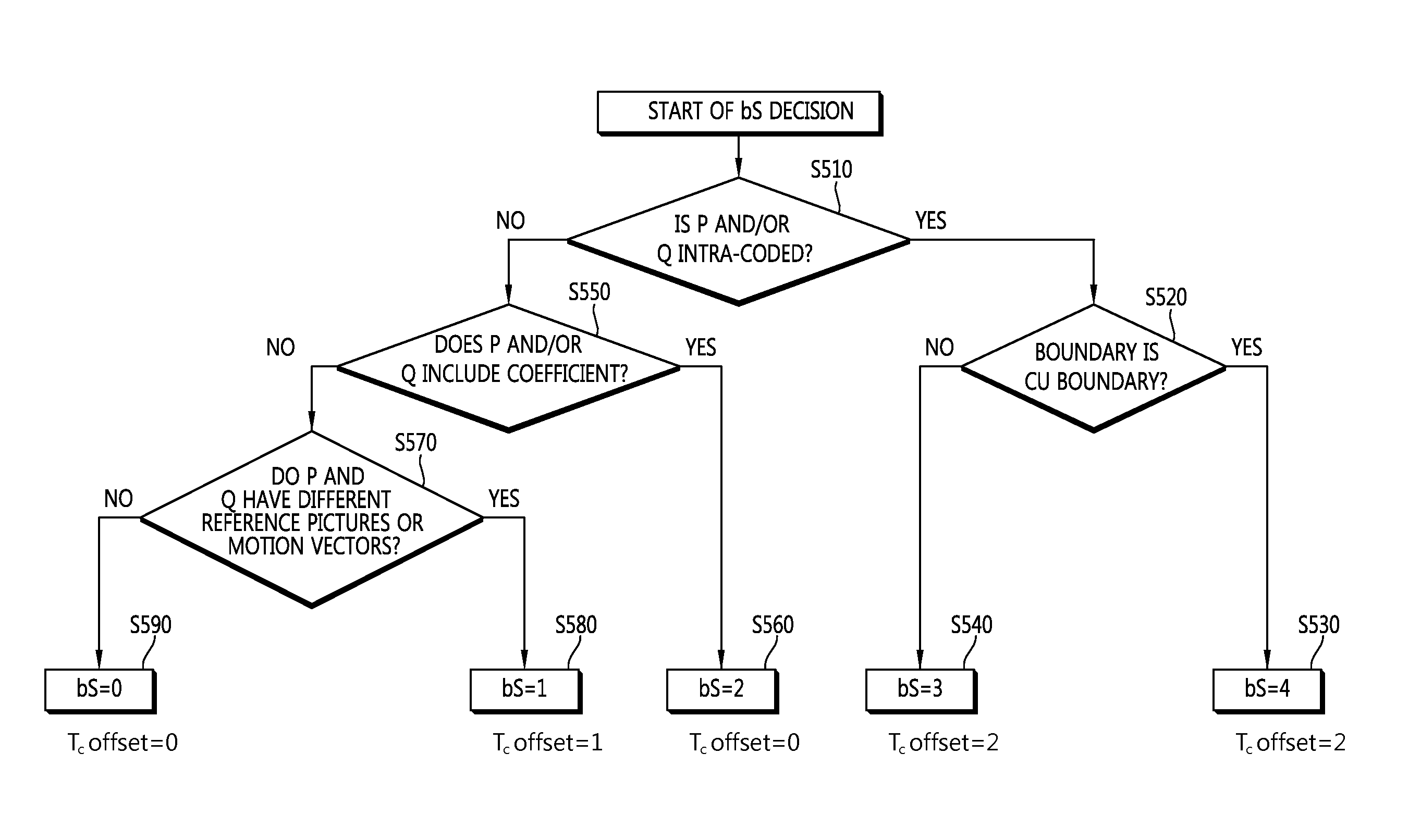 Method and apparatus for encoding/decoding image information