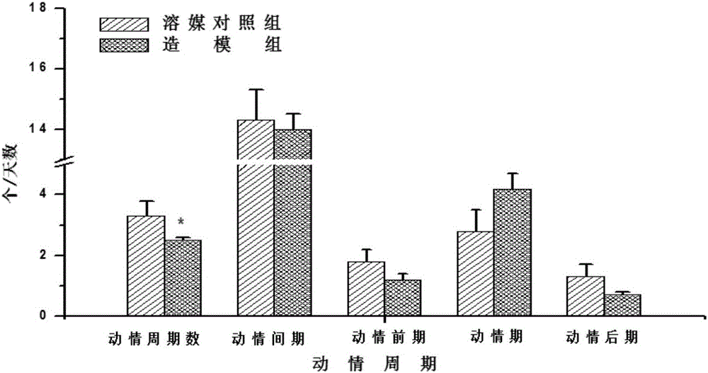 Application of donkey-hide gelatin in preparing medicine for treating infertility or health-care products