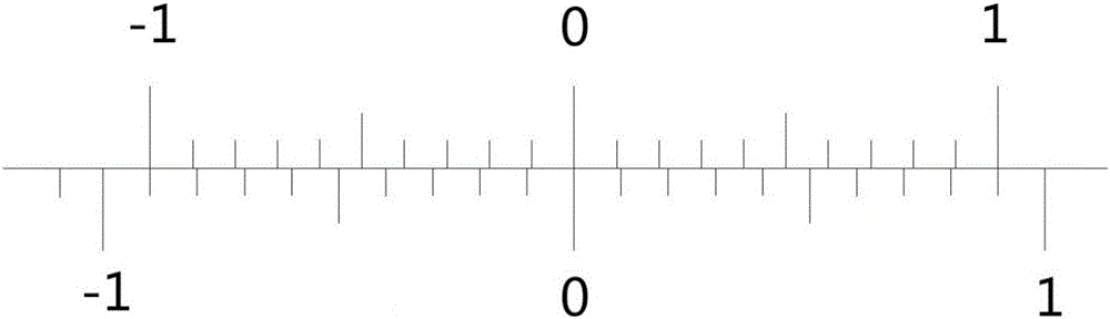 Time delay test system and method used for virtual reality helmet acceleration motion