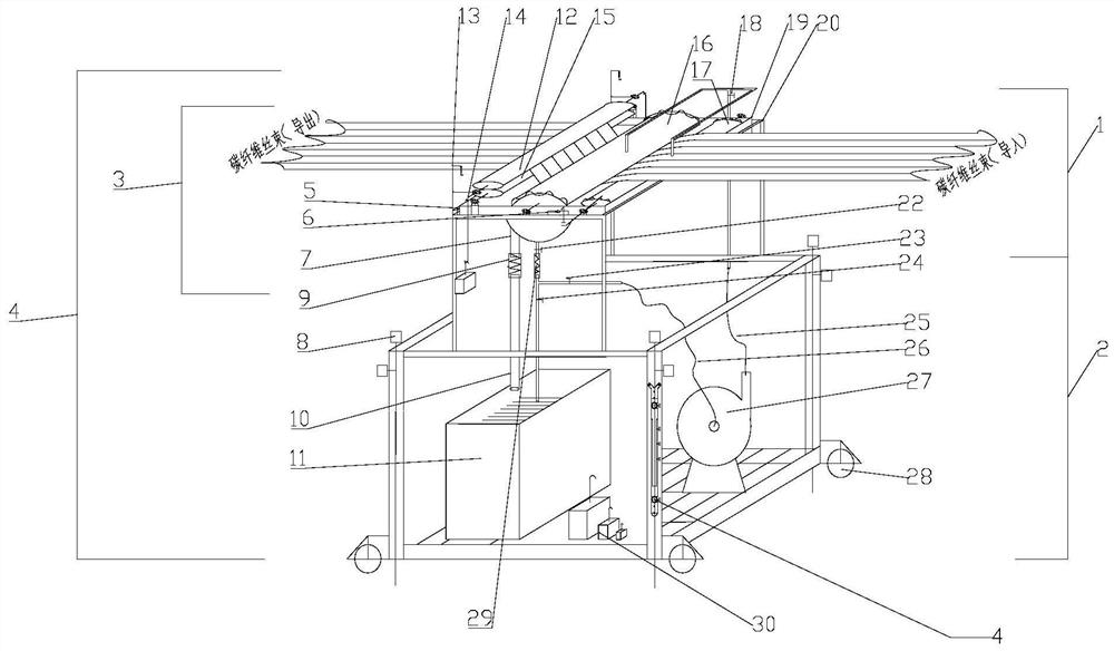 Industrial sizing device for carbon fibers