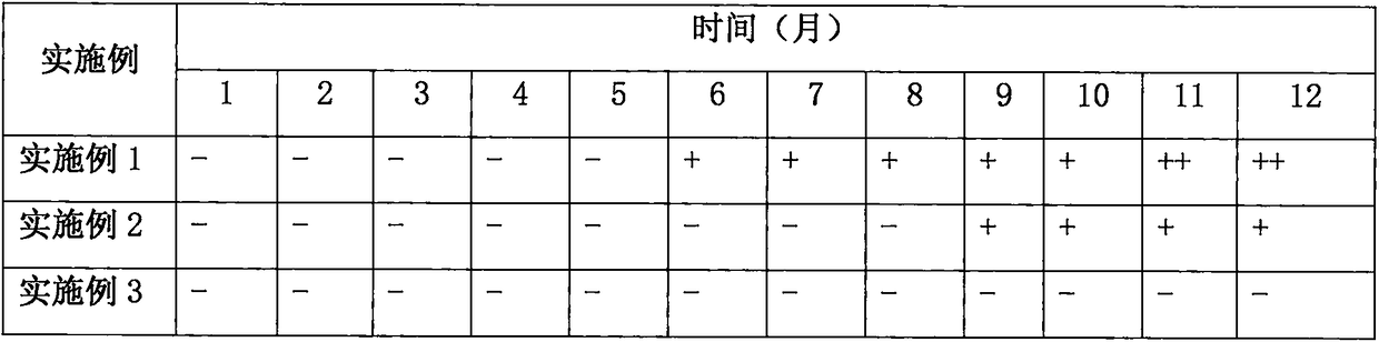 Paracetamol, diphenhydramine hydrochloride and phenylephrine hydrochloride oral solution and preparation method thereof