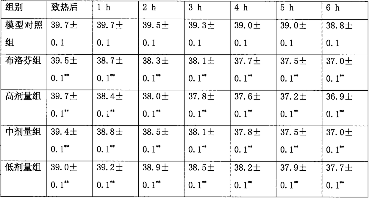 Paracetamol, diphenhydramine hydrochloride and phenylephrine hydrochloride oral solution and preparation method thereof