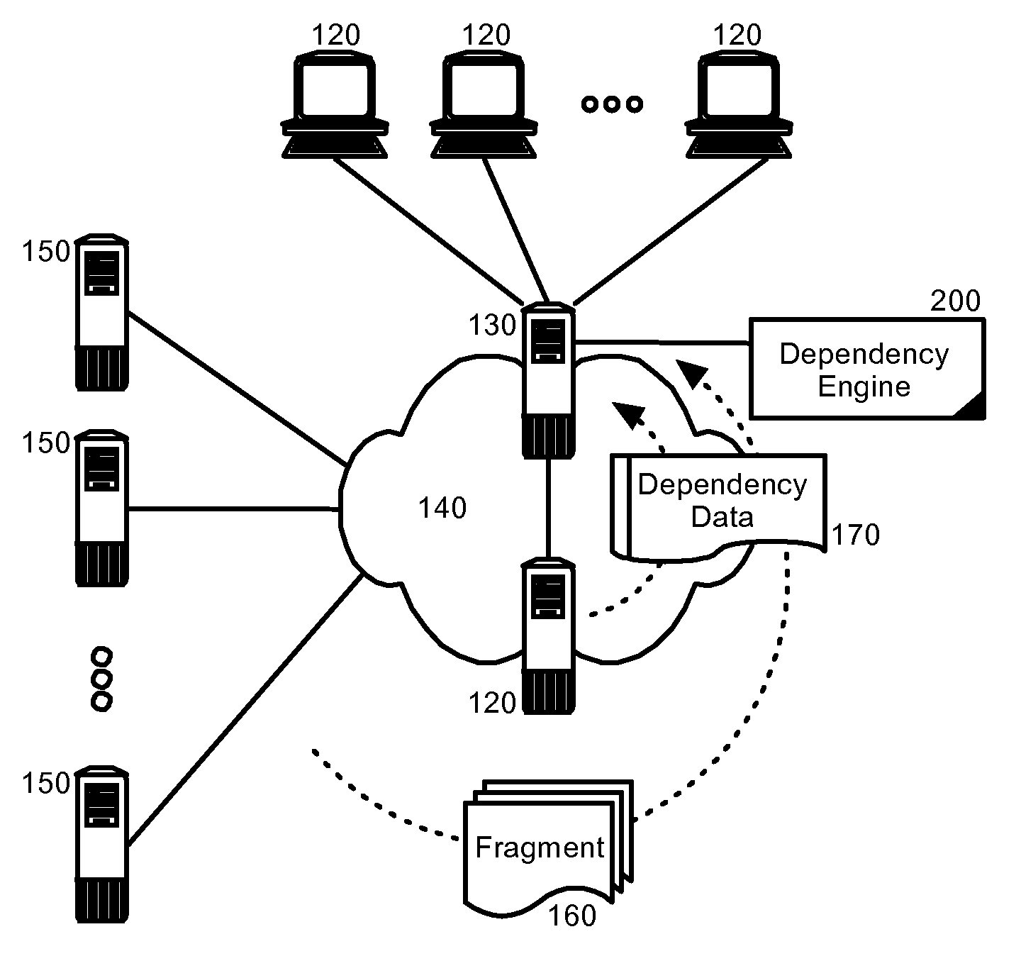 Dispatching request fragments from a response aggregating surrogate