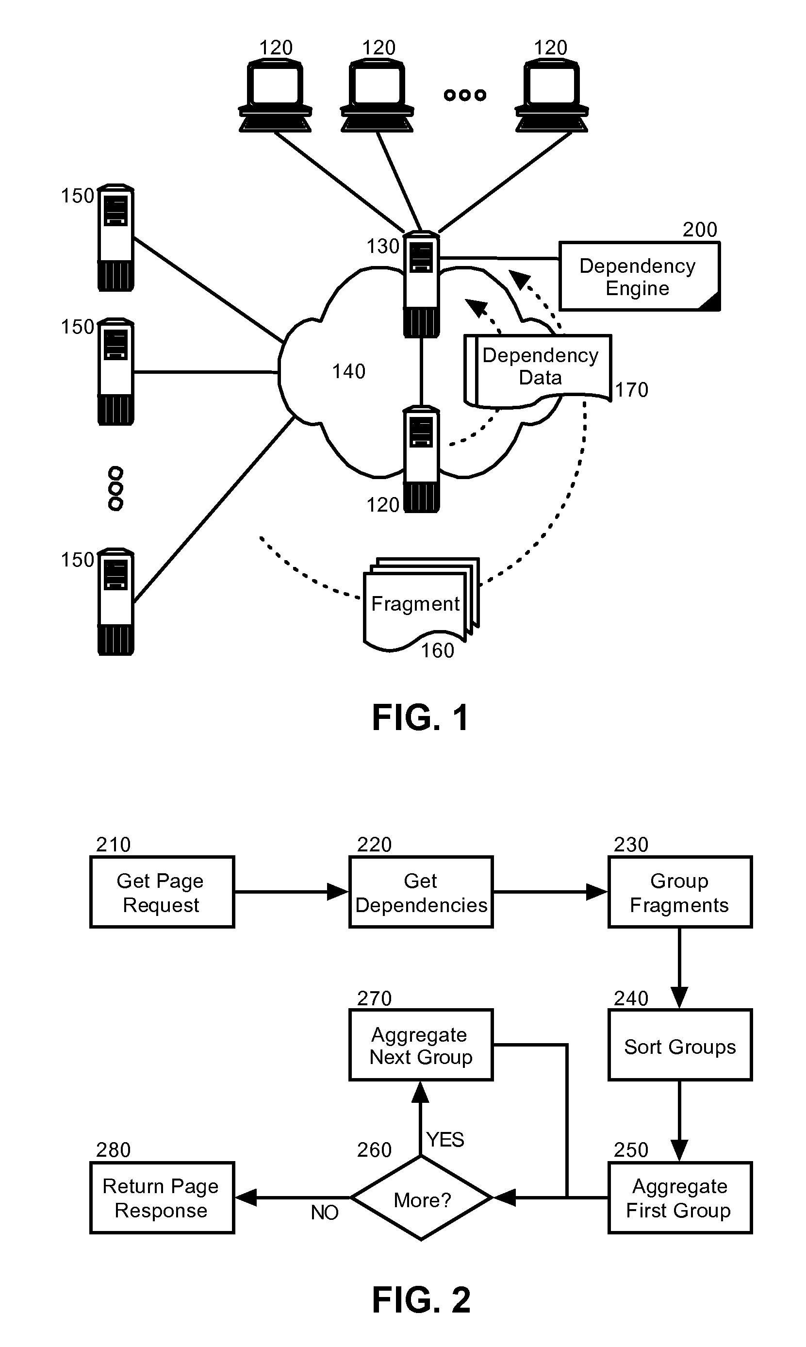 Dispatching request fragments from a response aggregating surrogate