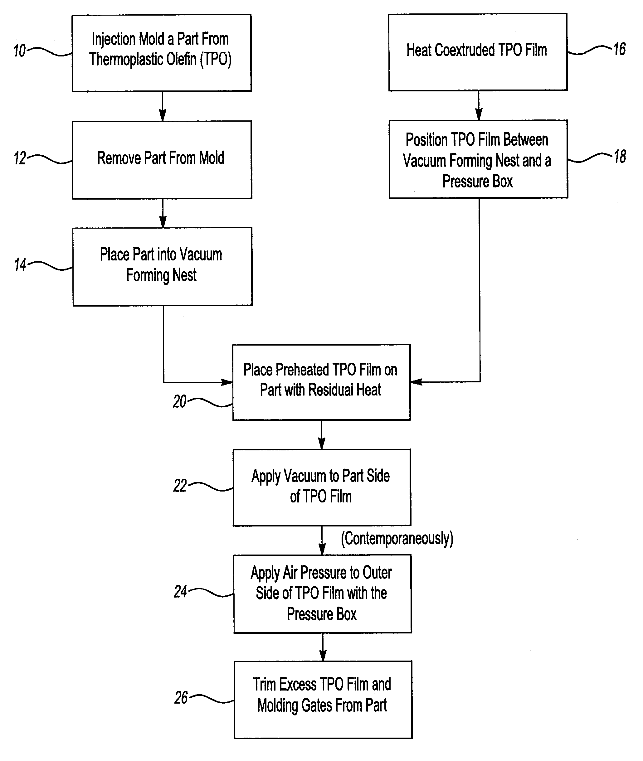 Post molding application of an extruded film to an injection molded part