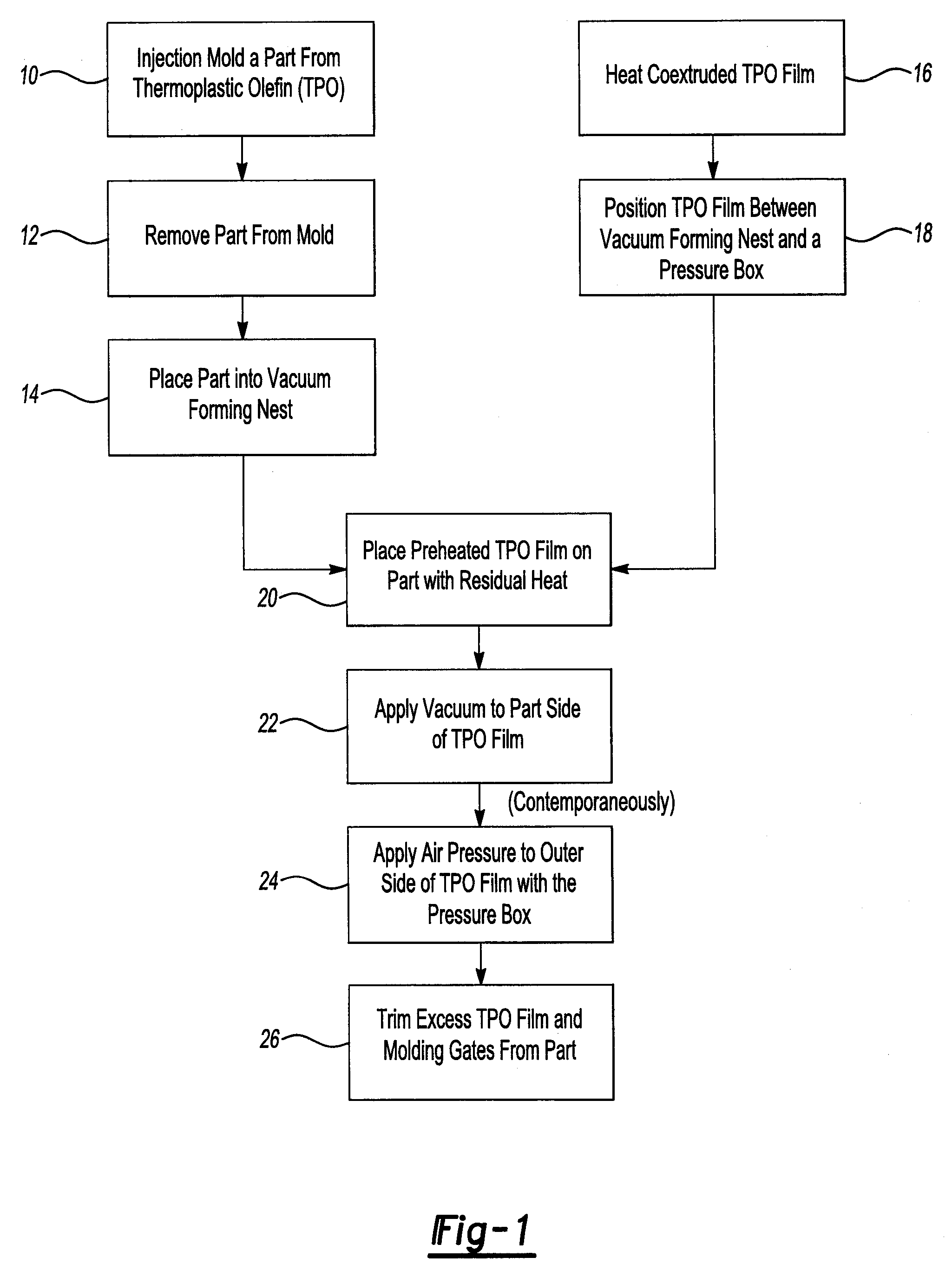 Post molding application of an extruded film to an injection molded part