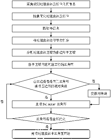 Method for subtly organizing regular geographic entity space geometry data