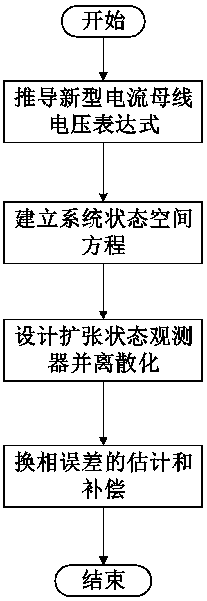 Sensorless self-adaptive phase-commutation error compensation method of magnetically suspended control moment gyroscope brushless direct-current motor