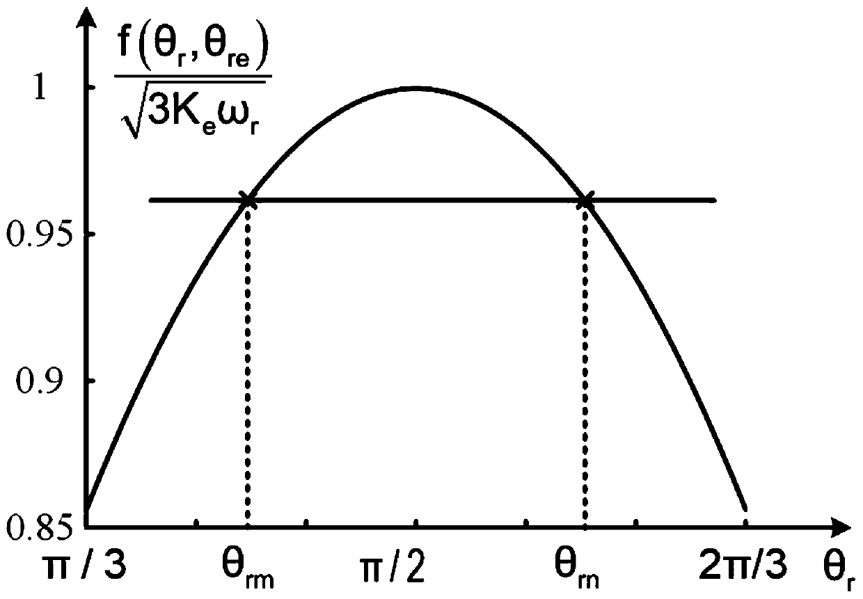 Sensorless self-adaptive phase-commutation error compensation method of magnetically suspended control moment gyroscope brushless direct-current motor