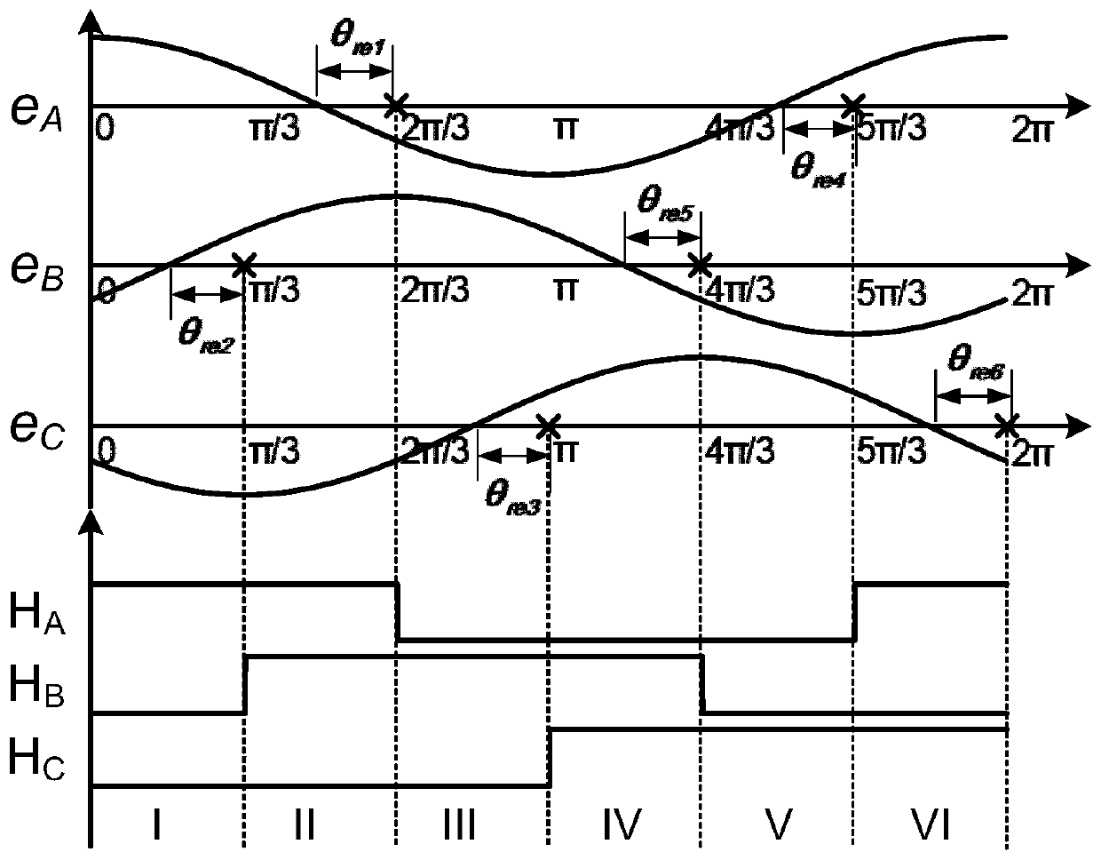 Sensorless self-adaptive phase-commutation error compensation method of magnetically suspended control moment gyroscope brushless direct-current motor