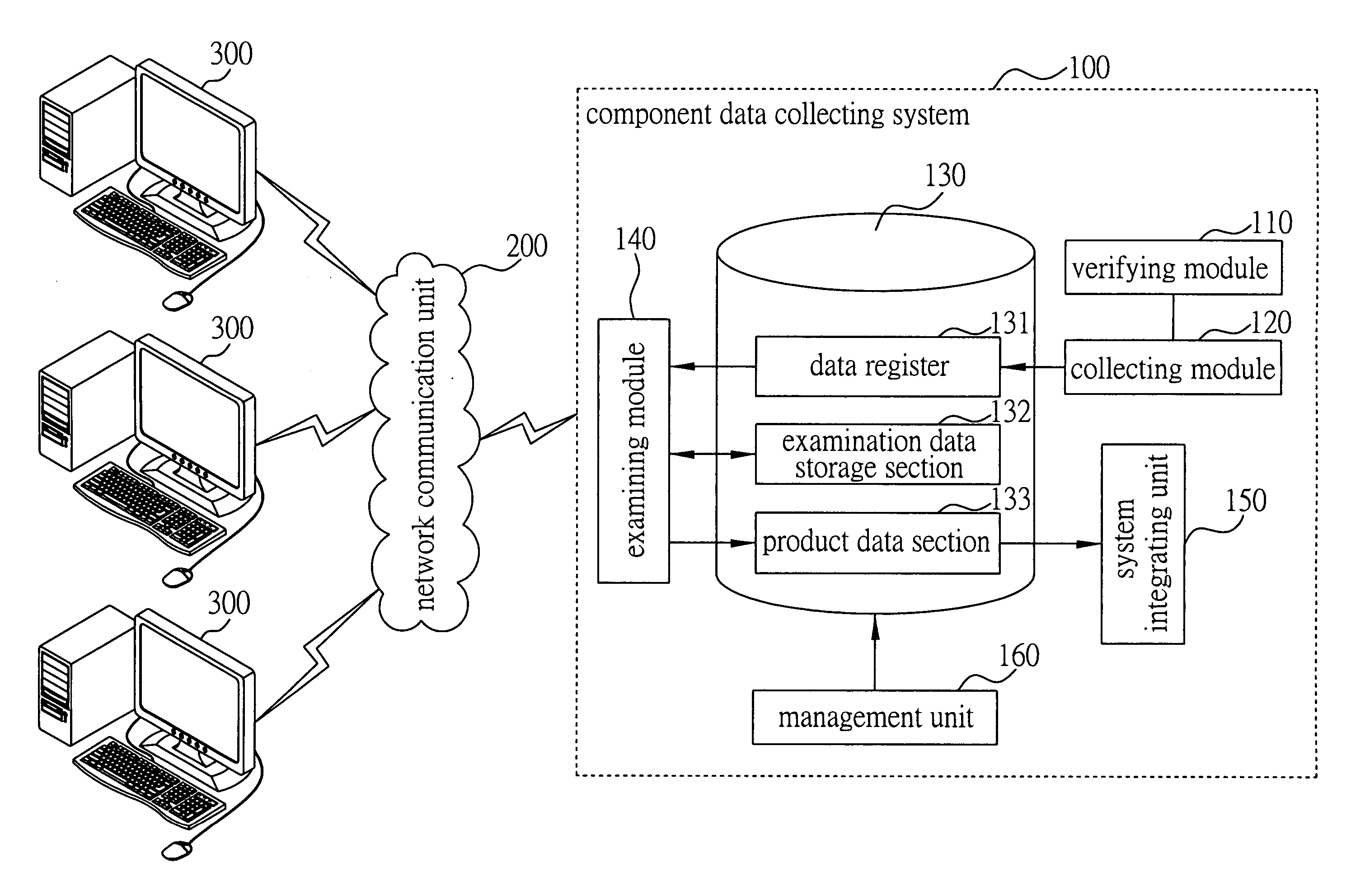 Data collection system and method