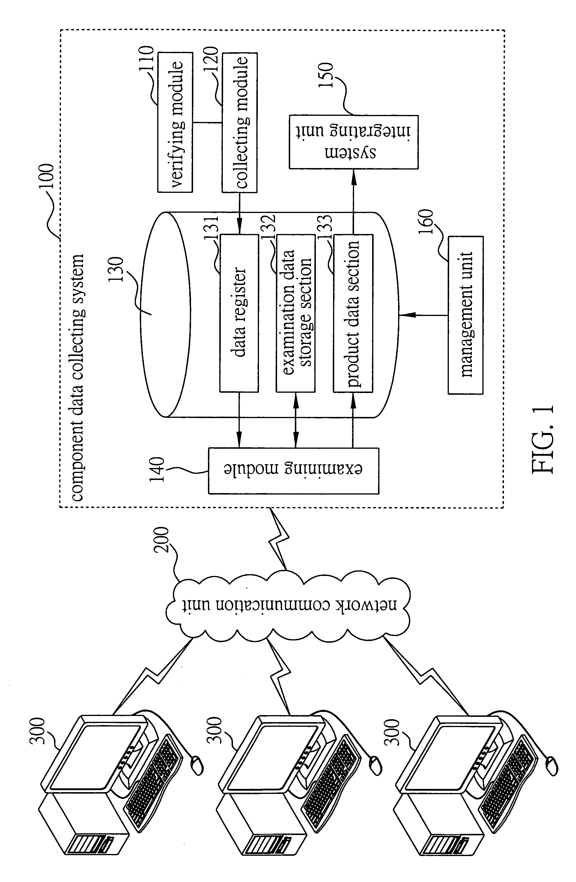 Data collection system and method