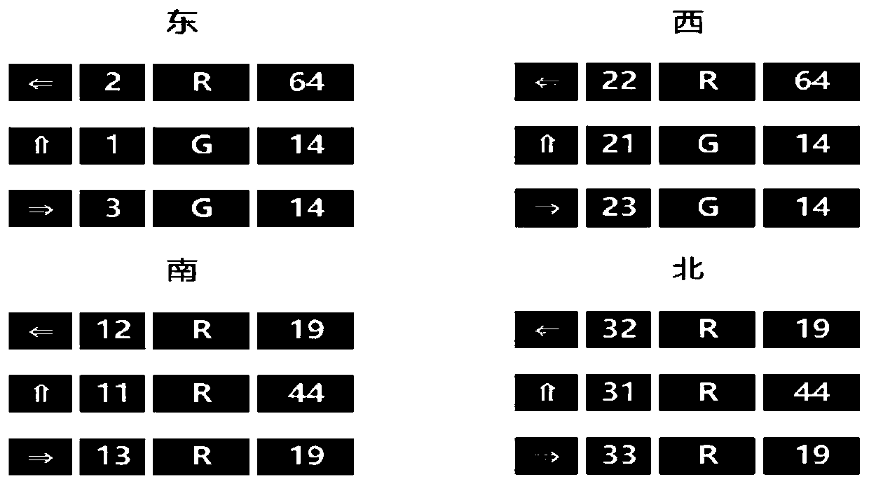 Automatic driving method and device of automatic driving vehicle, equipment and storage medium