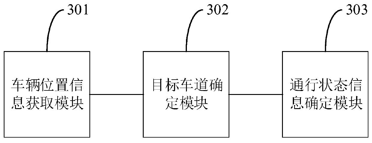 Automatic driving method and device of automatic driving vehicle, equipment and storage medium