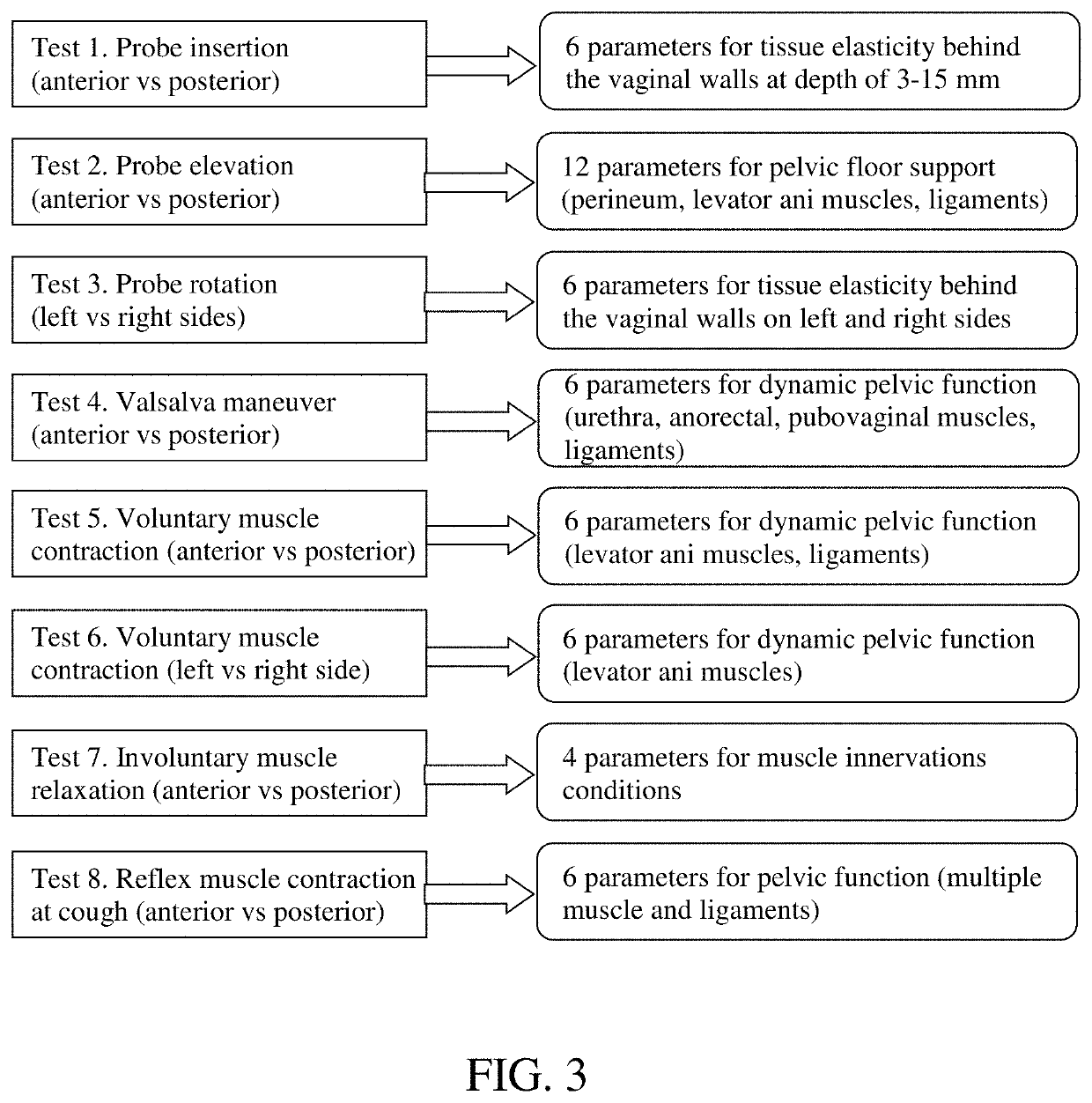 Methods for biomechanical mapping of the female pelvic floor