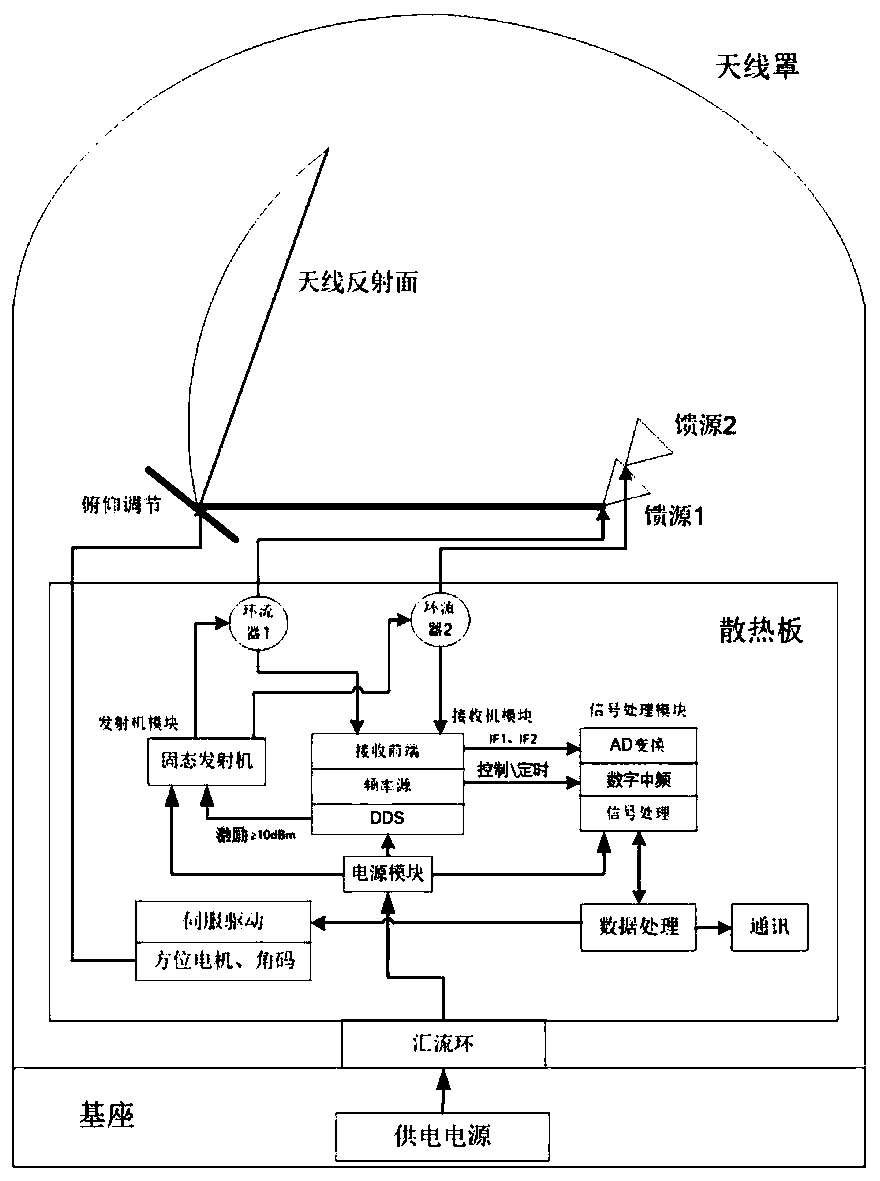 Pitching multi-beam weather radar and detection method thereof