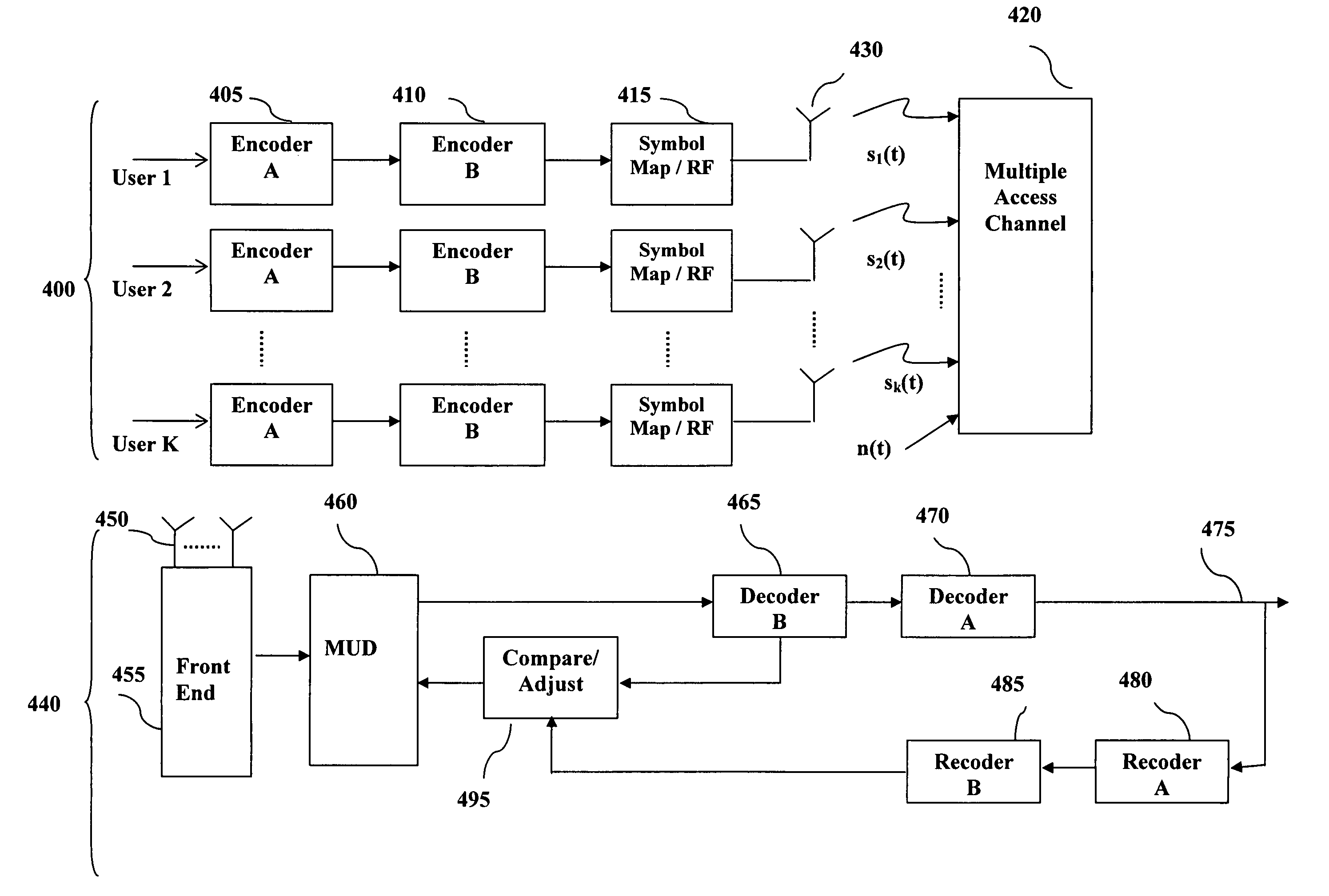 Reduced complexity multi-turbo multi-user detector