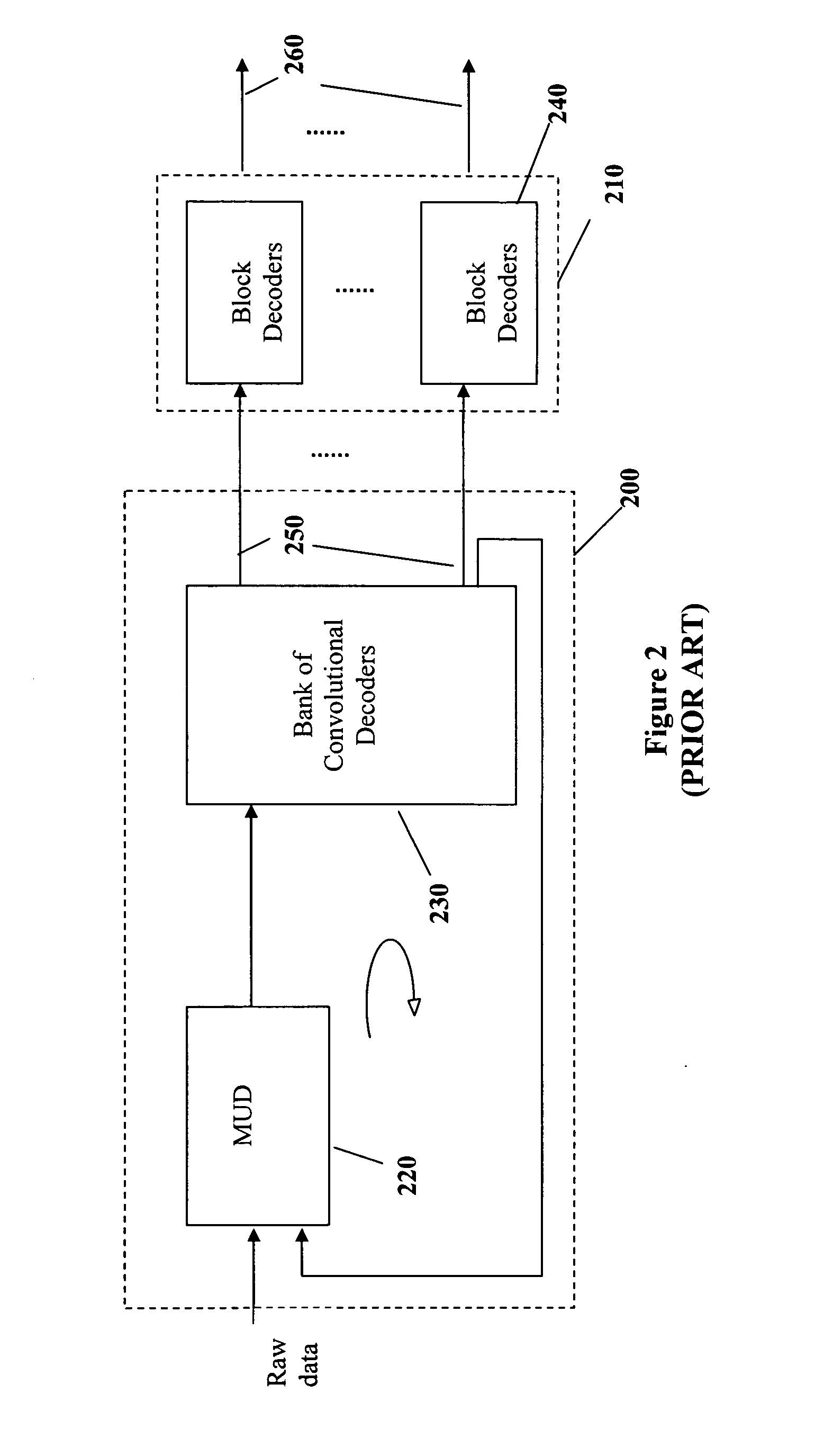 Reduced complexity multi-turbo multi-user detector