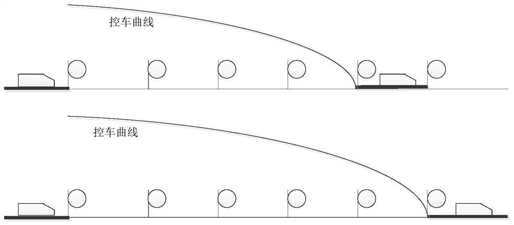 A method of shortening the running interval of ctcs-2 train control system