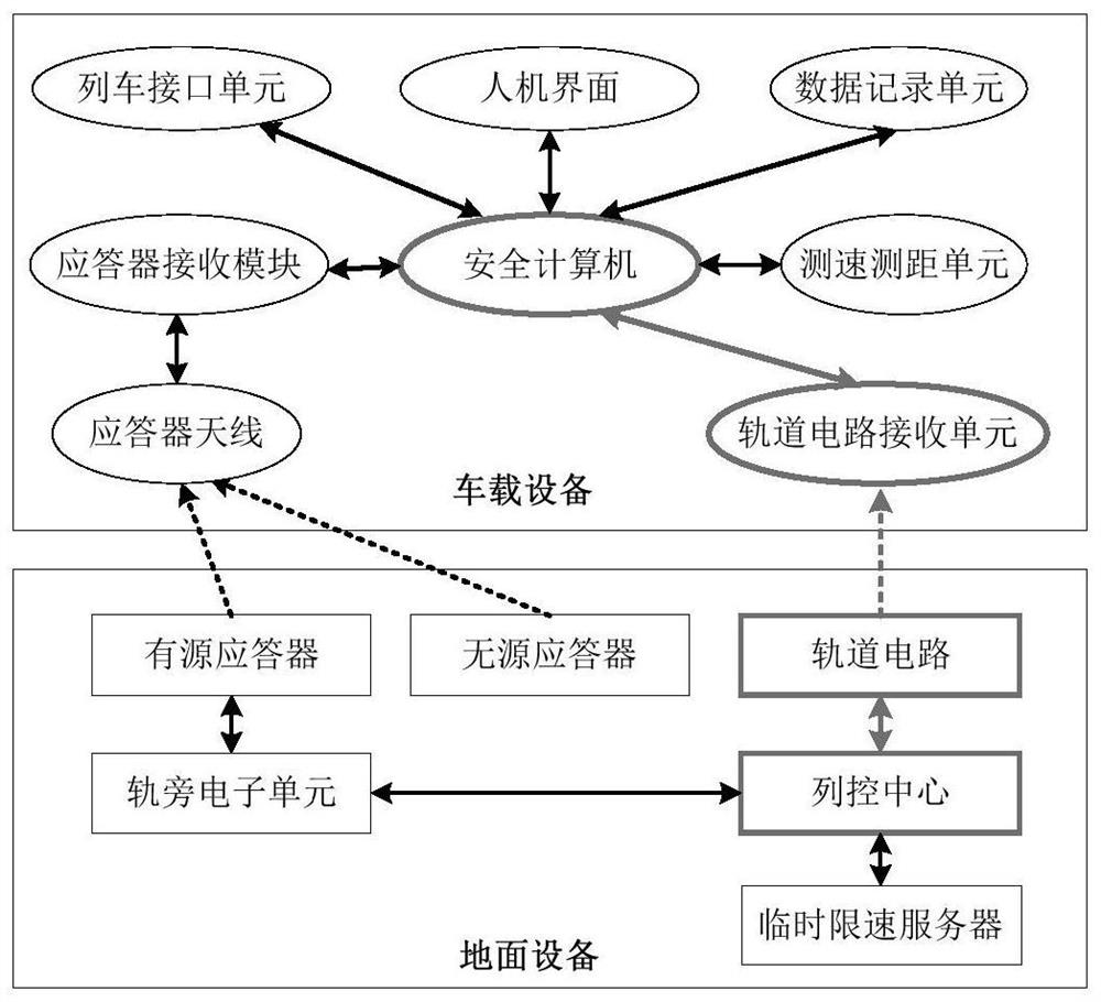 A method of shortening the running interval of ctcs-2 train control system