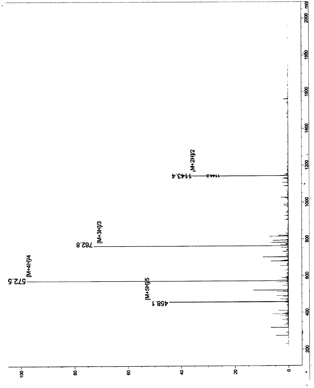 Affinity peptides associated with cell membrane markers