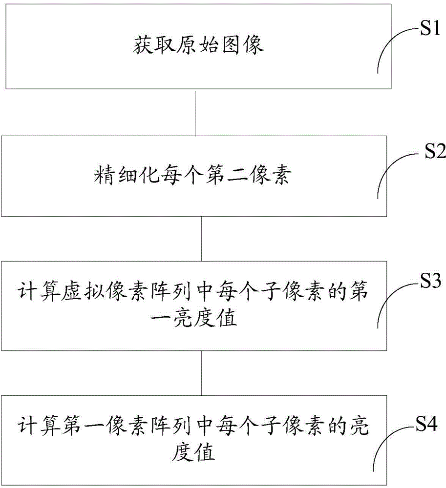 Rendering method, rendering device and display device