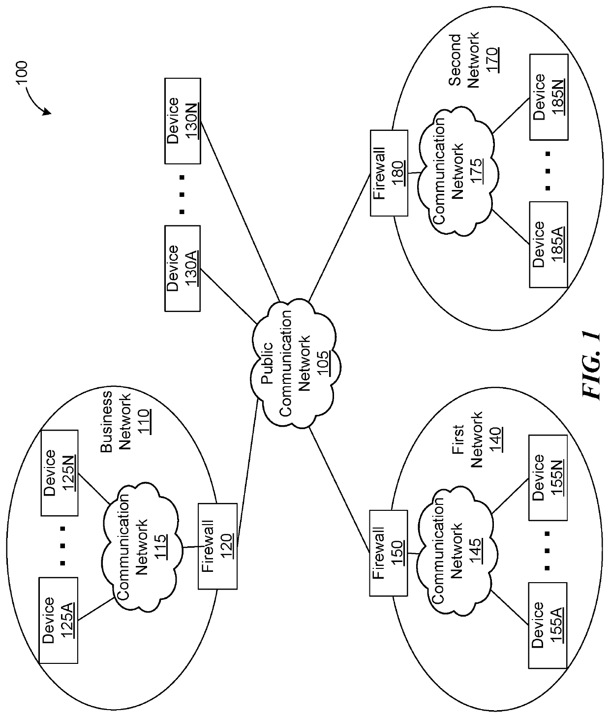 Access proxy platform