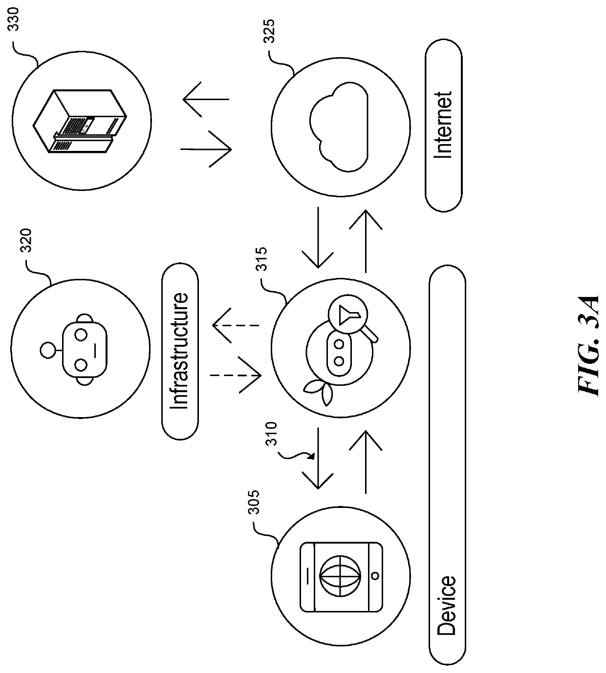 Access proxy platform