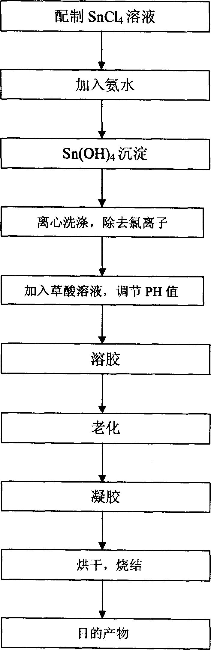 Process for preparing one-dimensional nano tin dioxide material