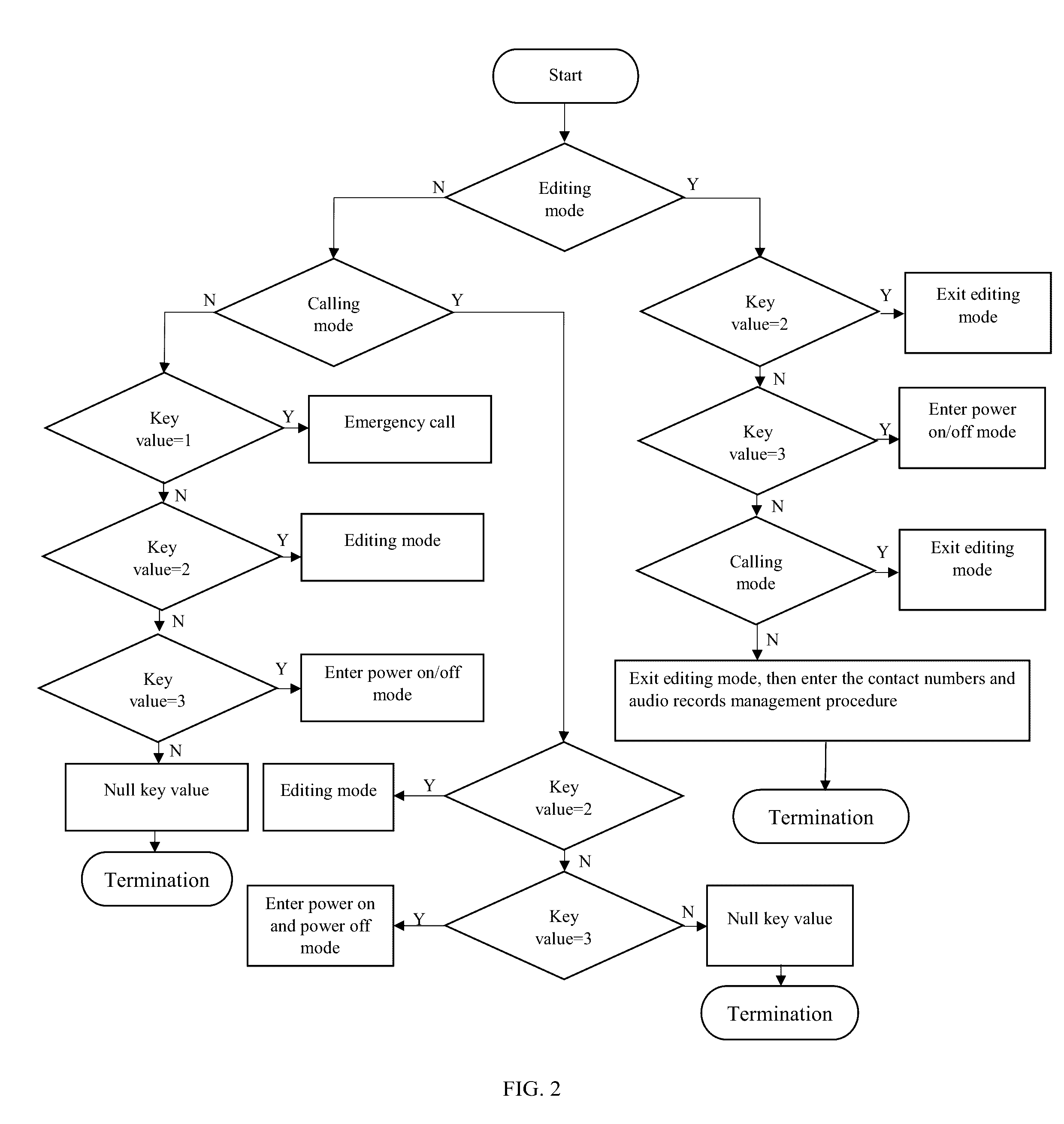 Method and Device to Operate Phone with a Single Key