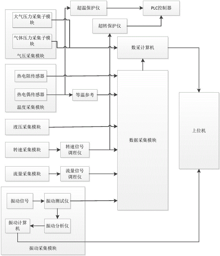 Gas turbine engine test bench testing system