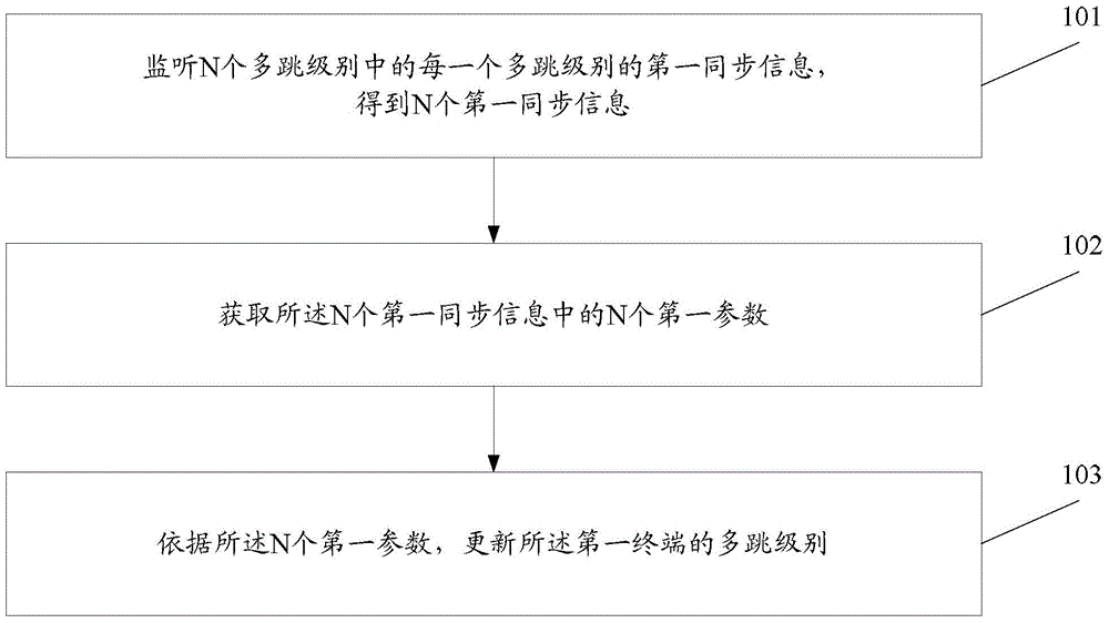 Information processing method and terminal