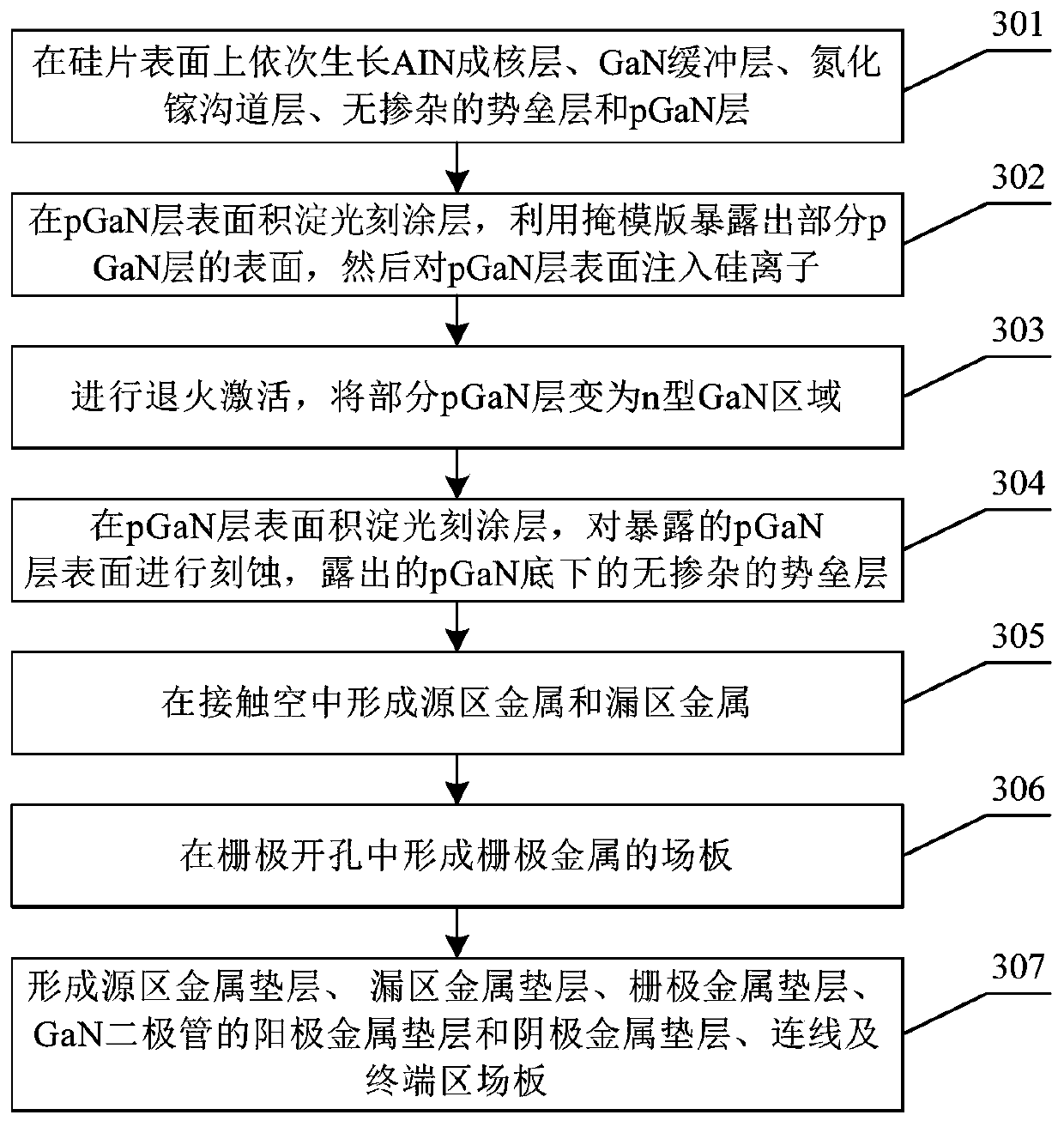 GaN-based heterojunction integrated device structure and manufacturing method