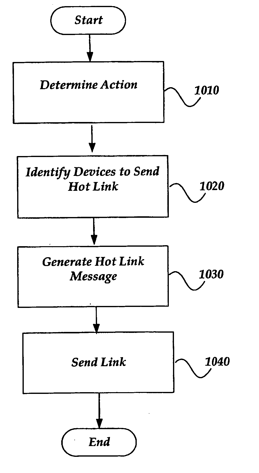 Method and system for generating and sending a hot link associated with a user interface to a device