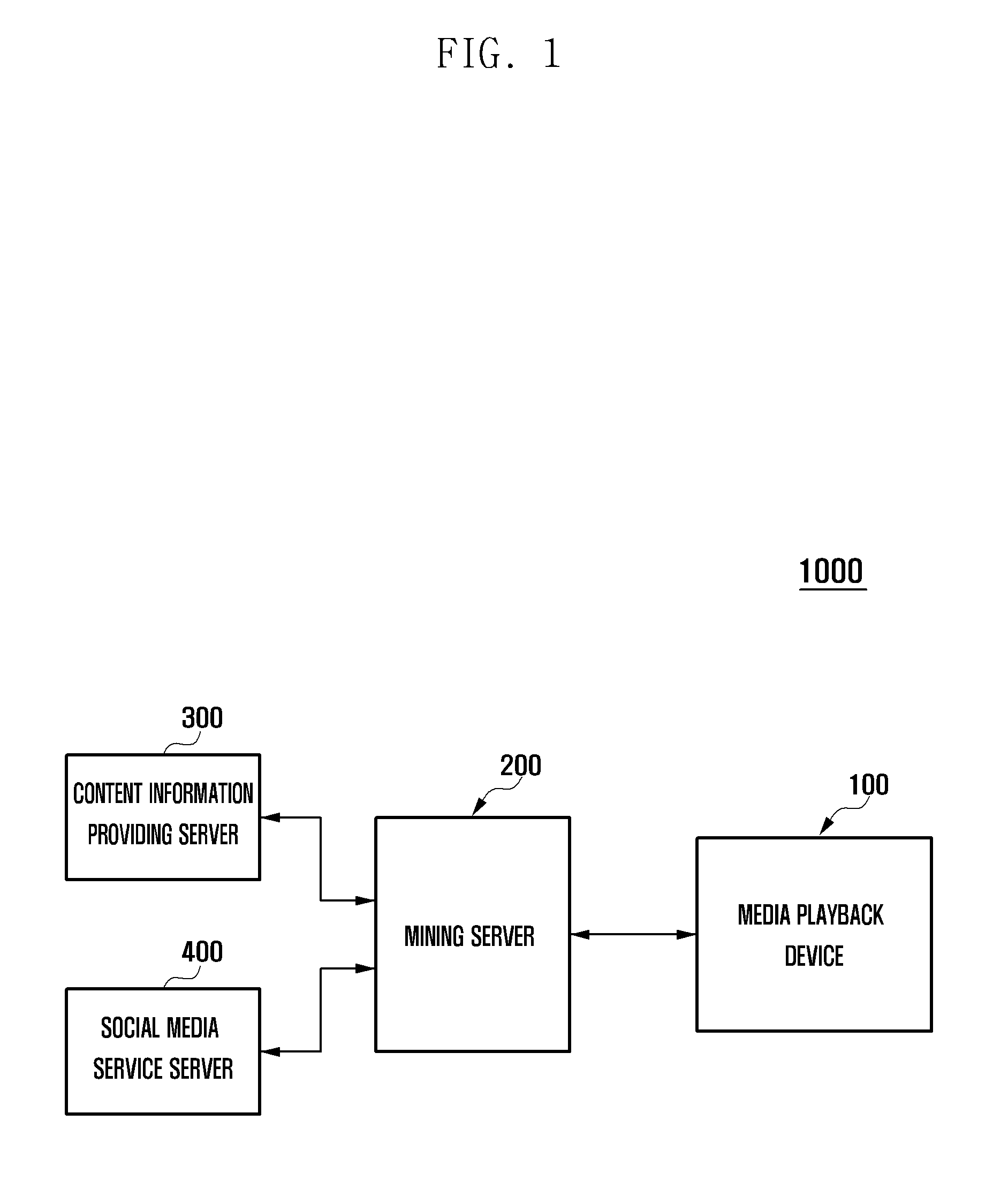 System and method for providing information regarding content