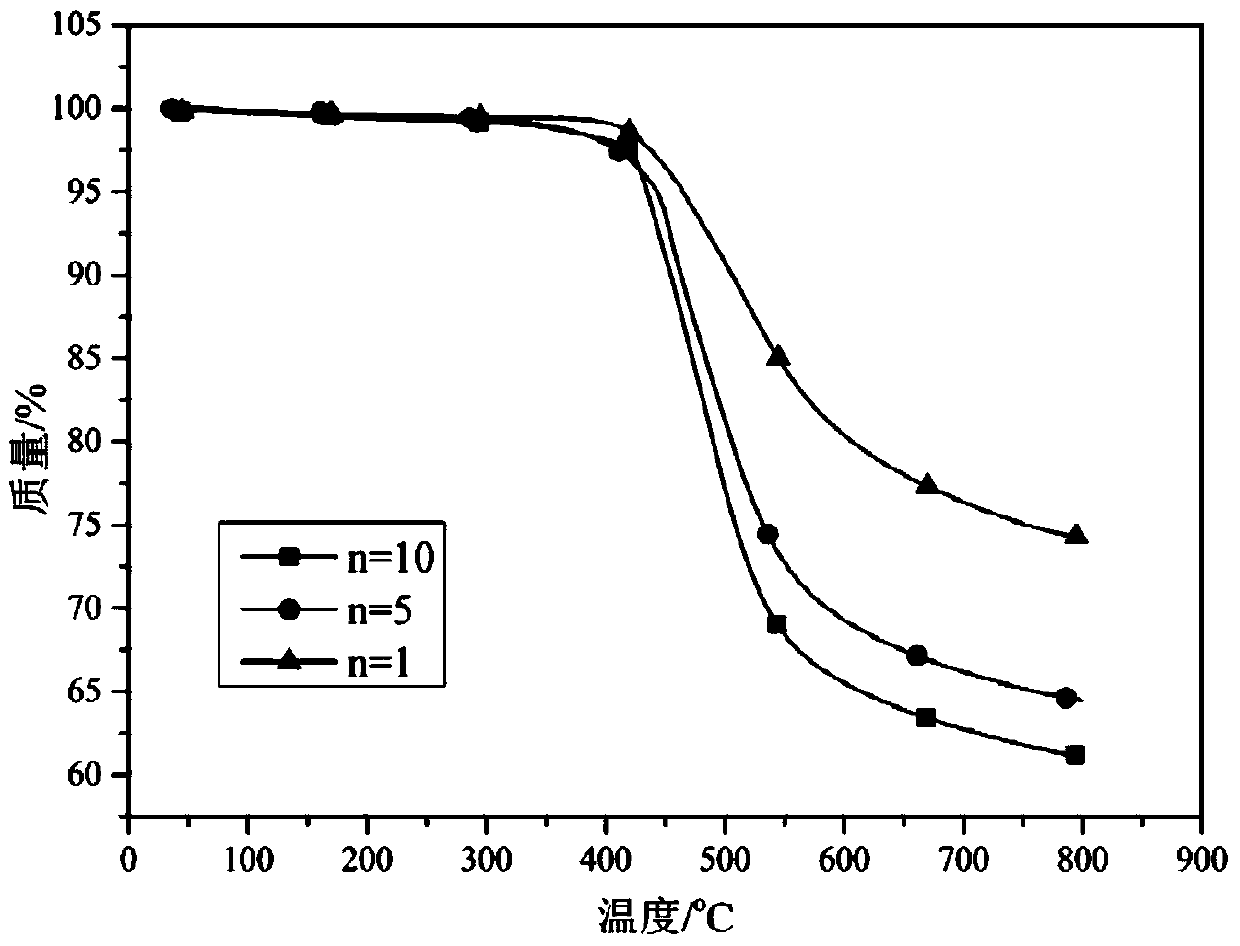 Polybenzoxazine-linked bis-phthalonitrile monomer and its preparation method and application