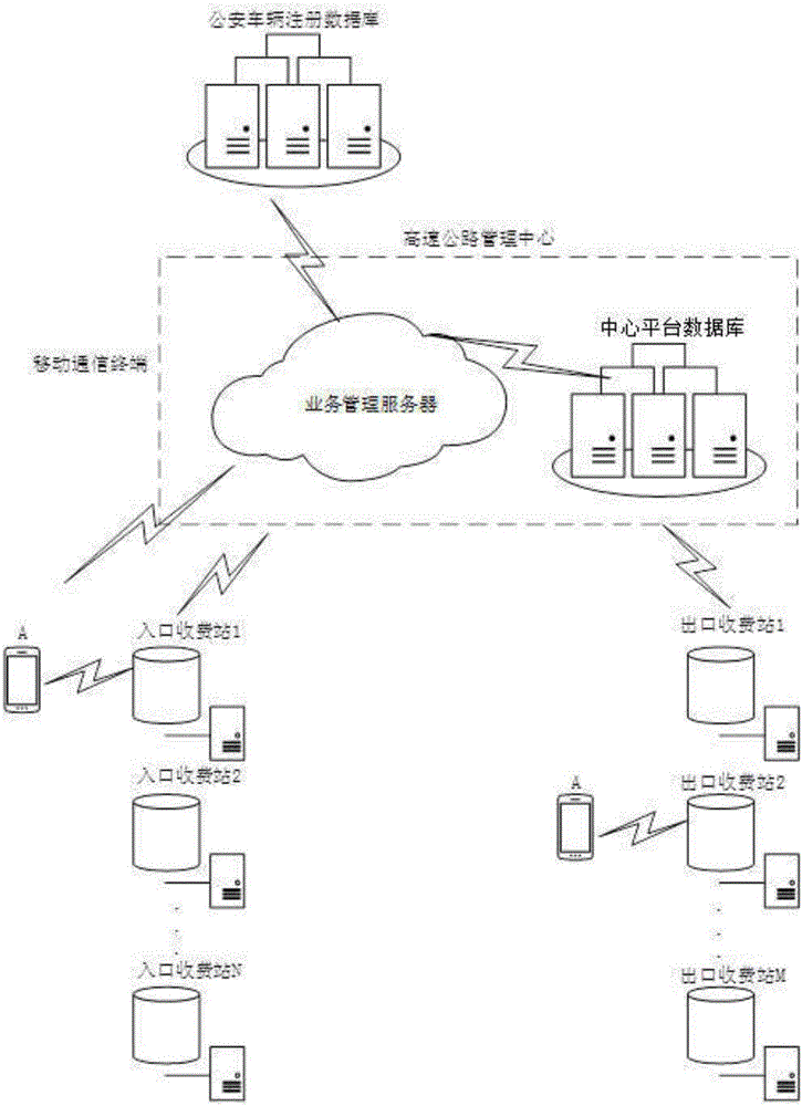 Expressway charging method based on bidirectional verification of social evaluation-credit data