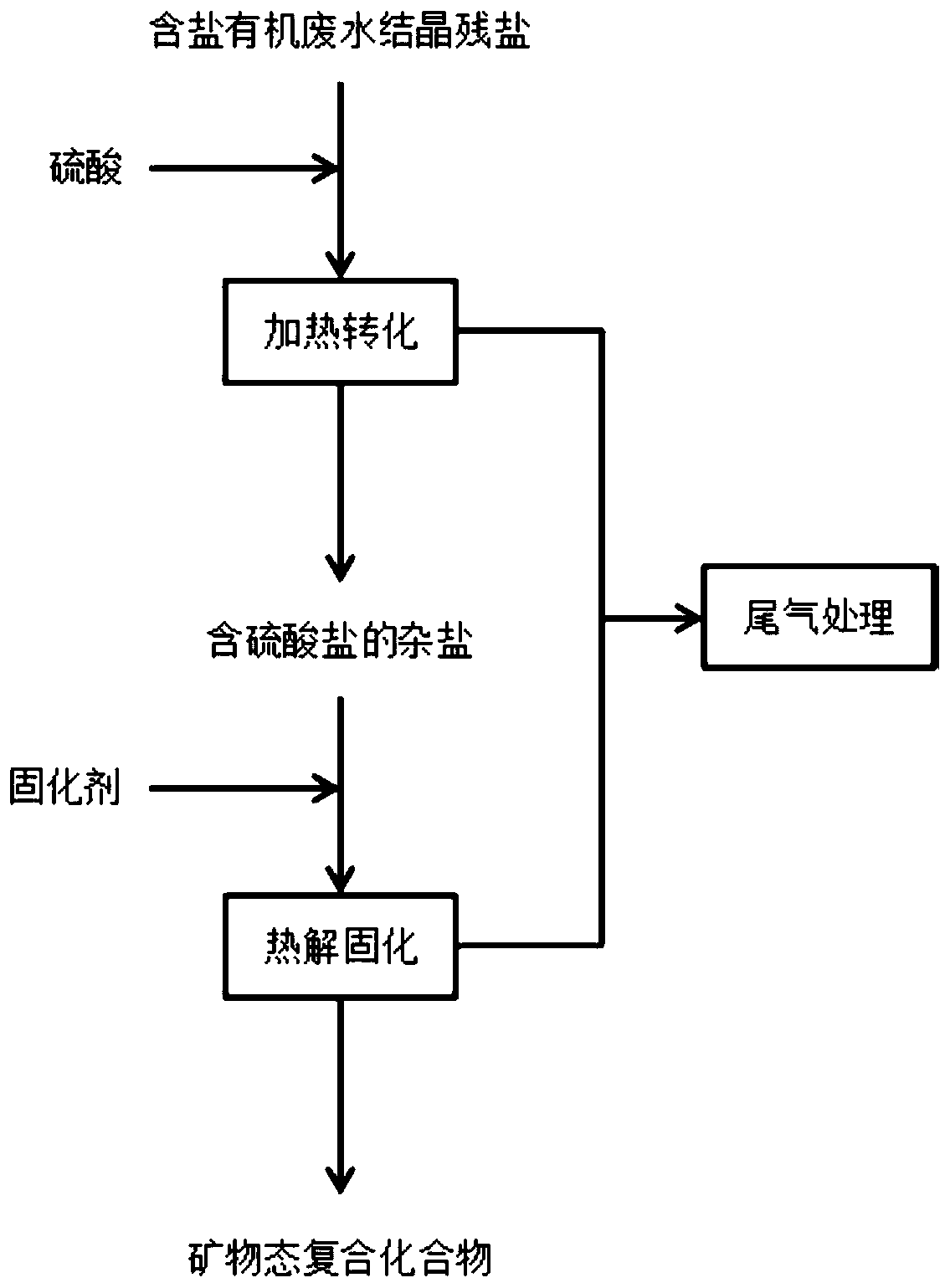 Method for treating crystalline residual salt of salt-containing organic wastewater and application of method