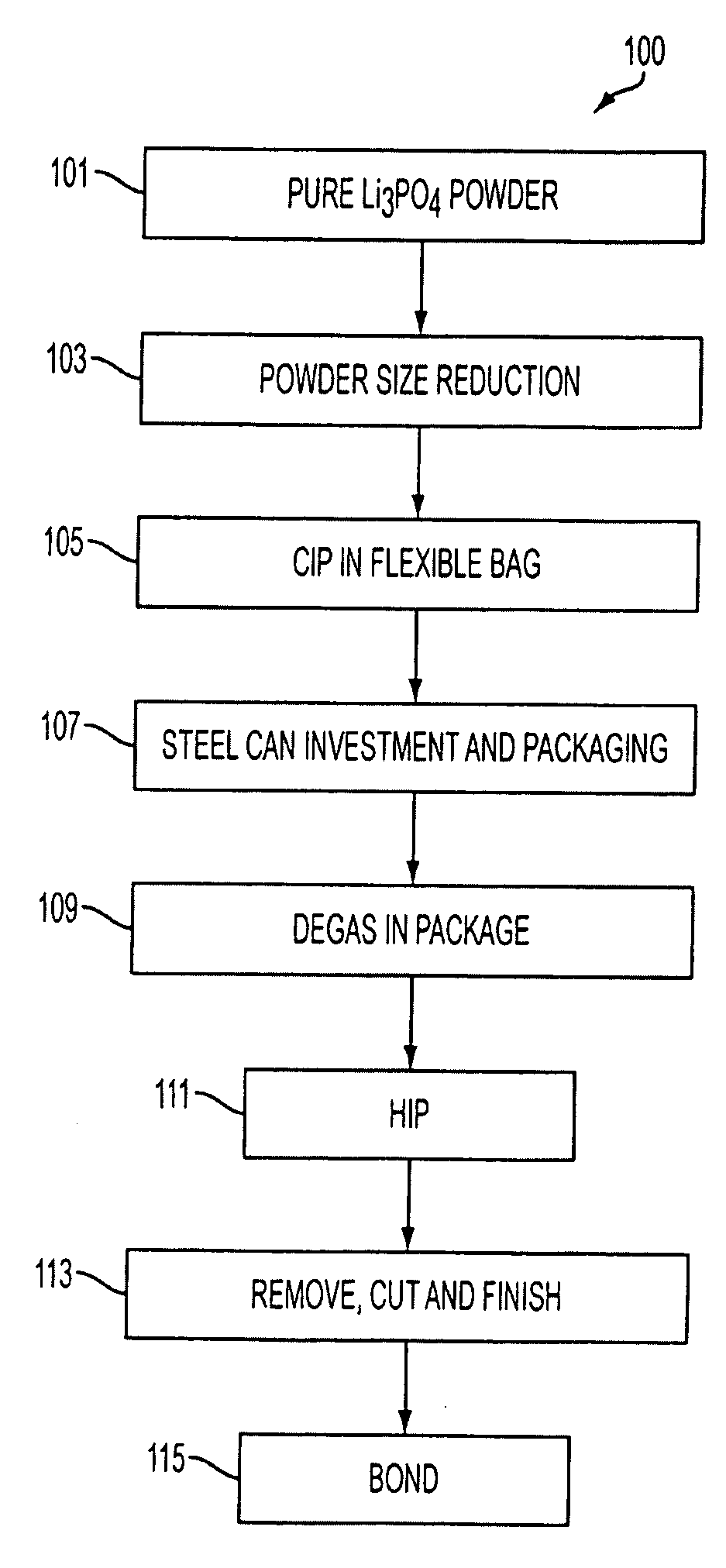 SPUTTERING TARGET OF Li3PO4 AND METHOD FOR PRODUCING SAME