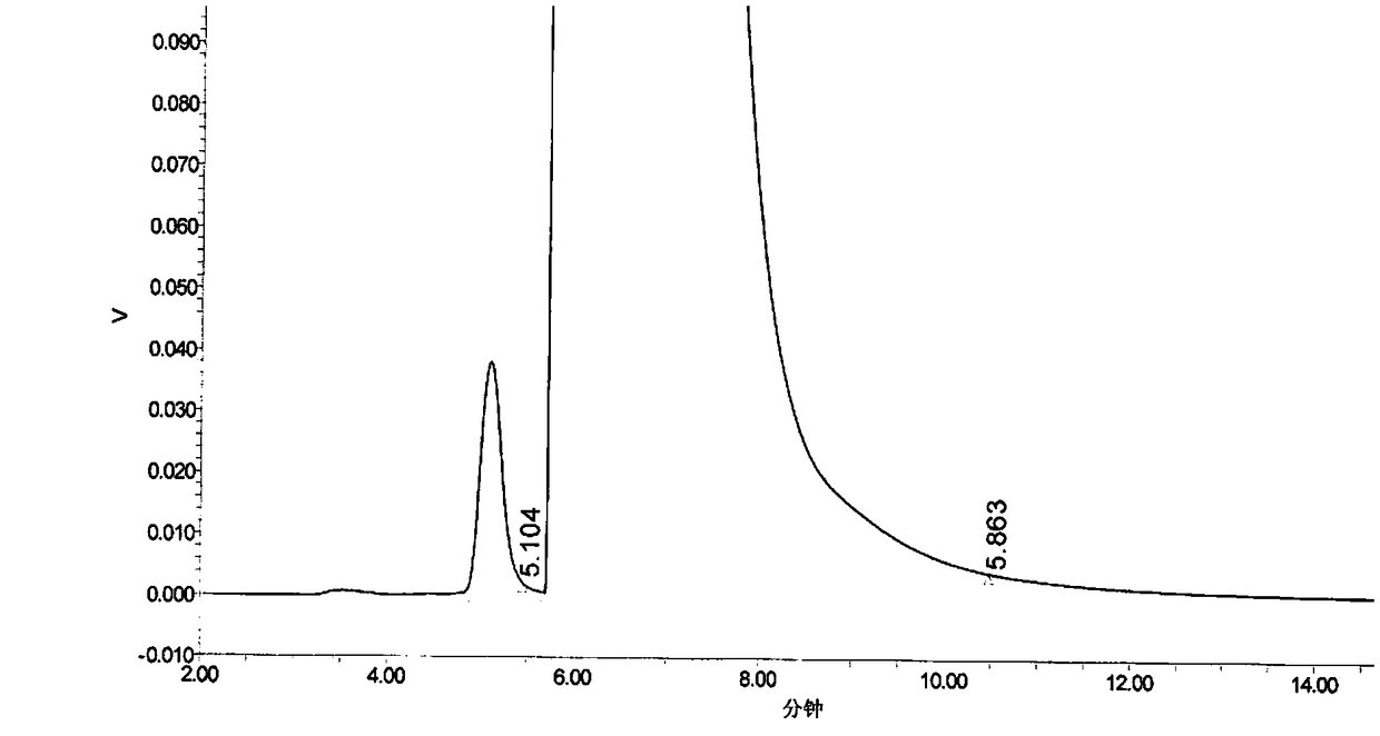 Method for determination of content of related impurity (5-methyl isoquinolinesulfonic acid) of fasudil hydrochloride