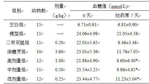 Pharmaceutical composition for resisting diabetes activity and preparation method thereof