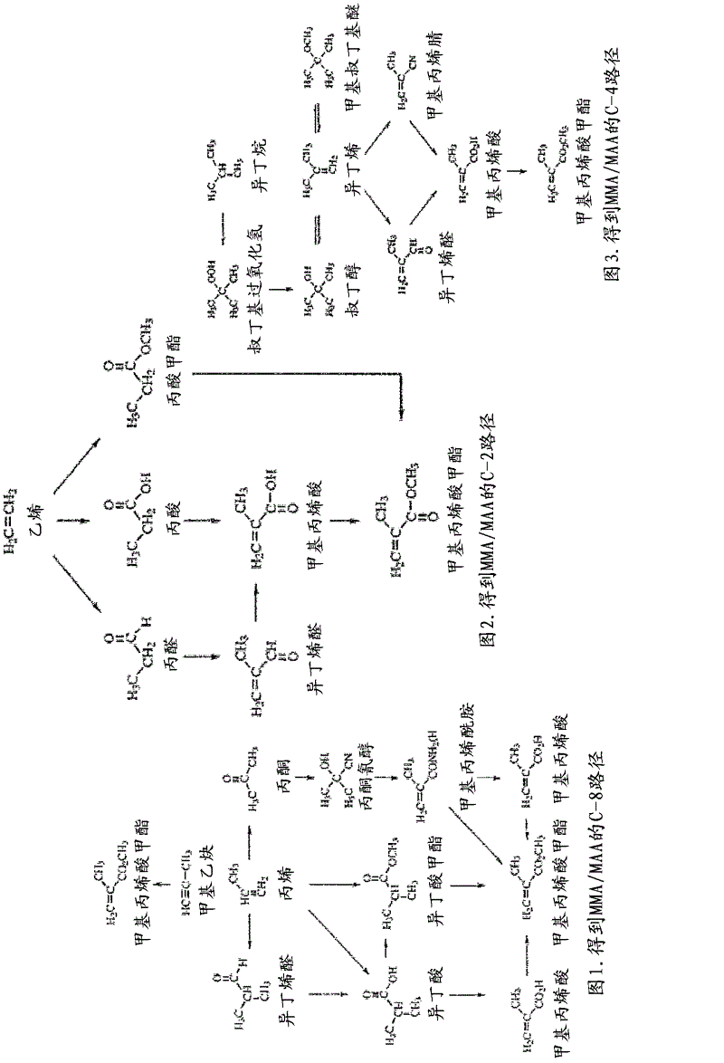 Palladium catalyst system comprising zwitterion and/or acid-functionalized ionic liquid