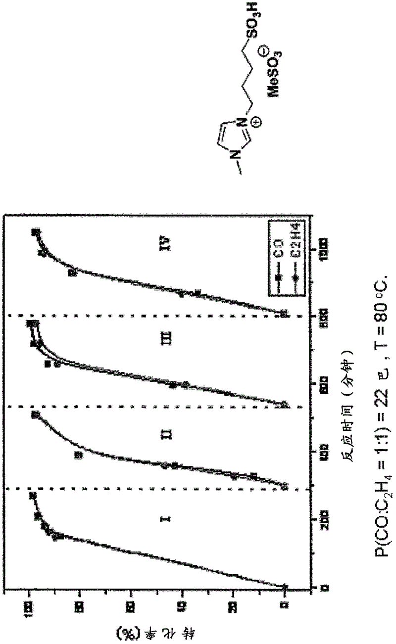 Palladium catalyst system comprising zwitterion and/or acid-functionalized ionic liquid